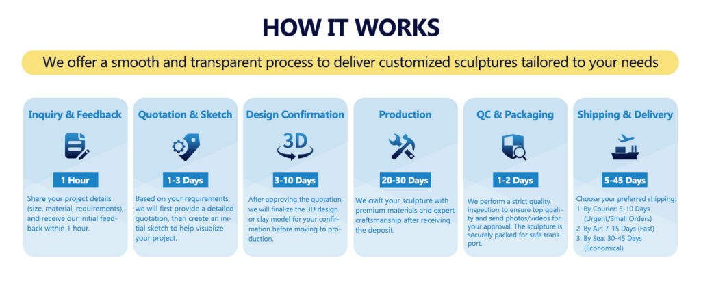 Customization - Customized Sculpture